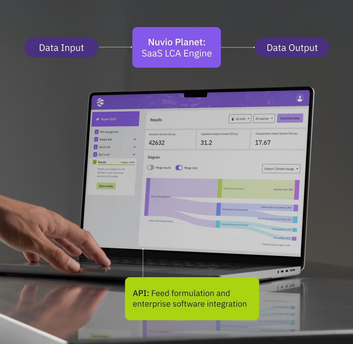 Software and data integrations