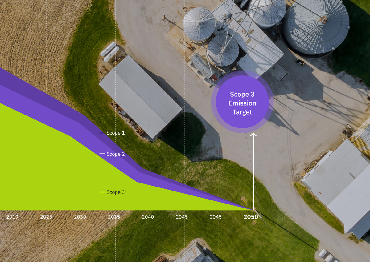 Achieving Scope 3 Emissions Targets: Challenges and Solutions for Food Producers
