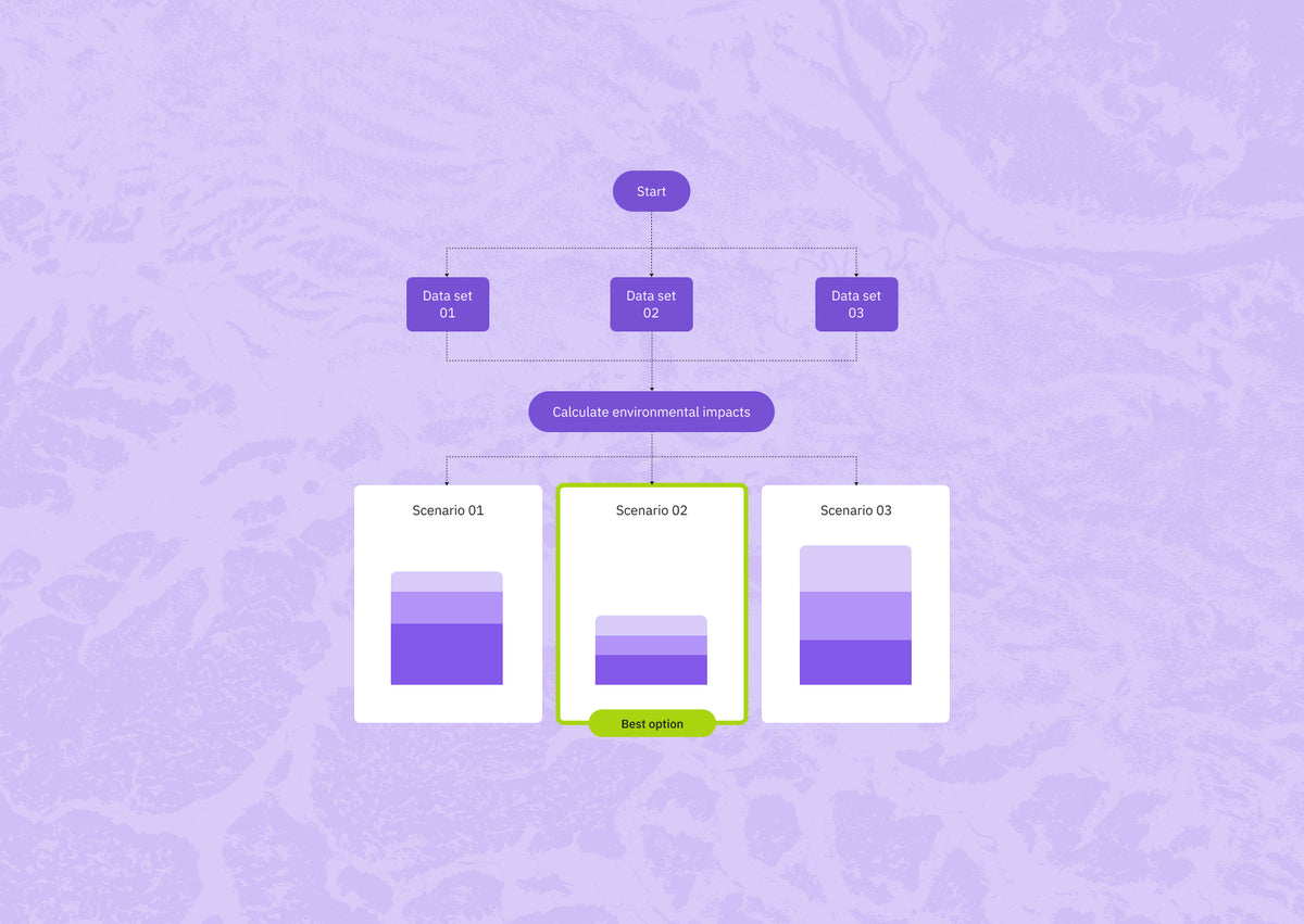 A Strategic Approach to Sustainable Decision-Making
