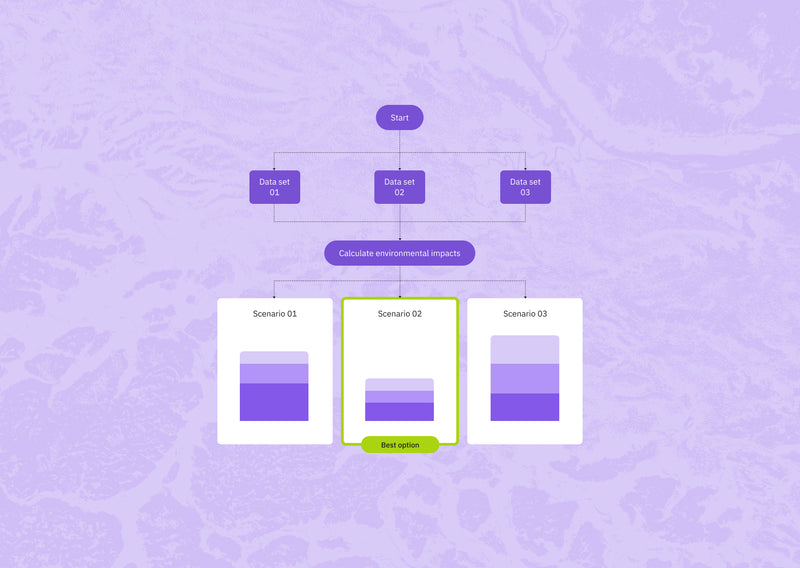 A Strategic Approach to Sustainable Decision-Making