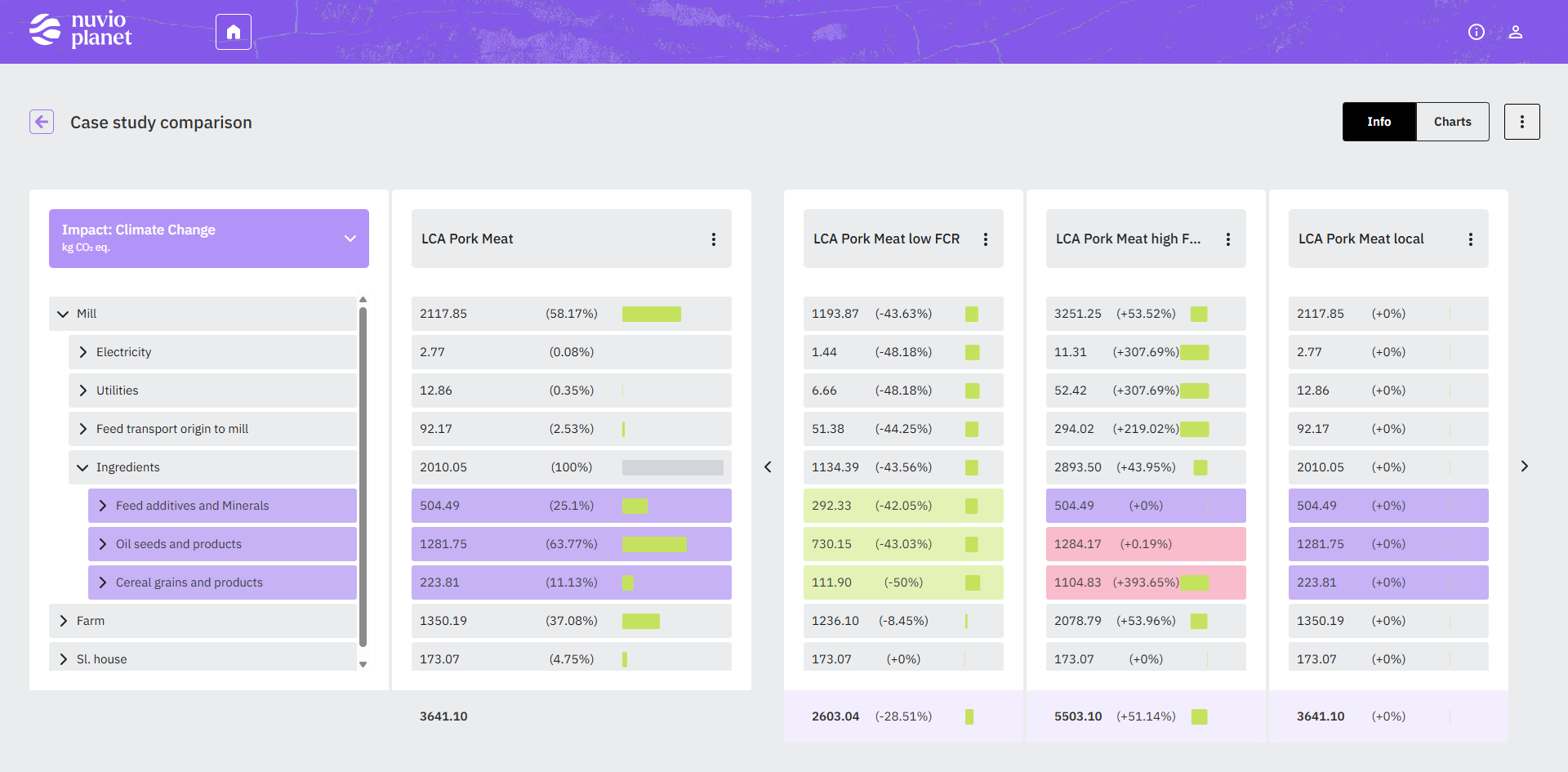 The LCA Live platform dashboard