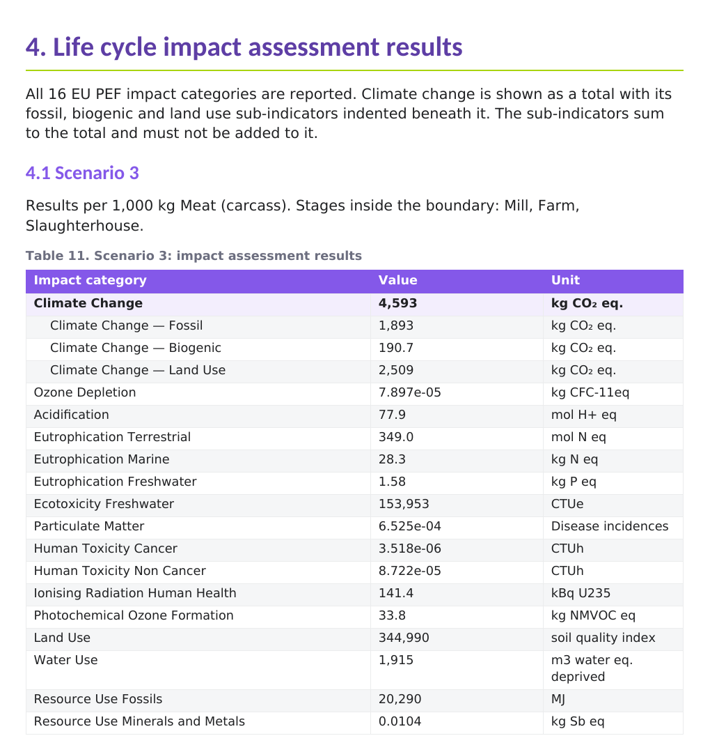Life cycle impact assessment results page of a Nuvio Planet report showing all 16 EU PEF impact categories